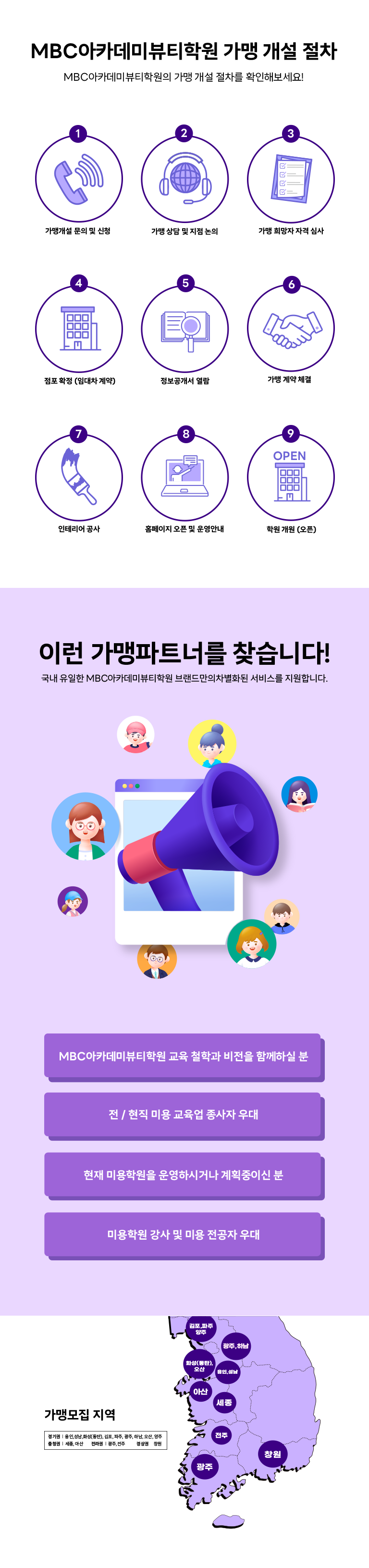 가맹 개설 절차, 가맹파트너 모집, 가맹모집 지역